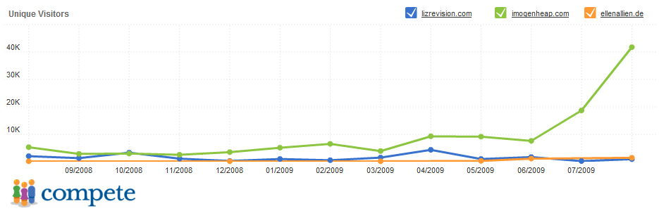 lizrevsion girls in electronic music | women producers | girl DJs